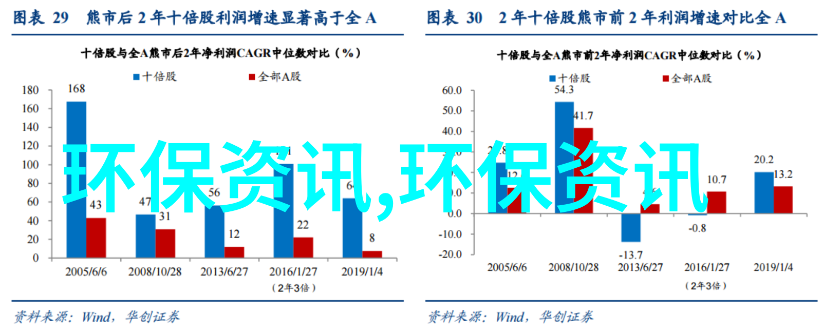 和法医学长住在一起一场不可思议的同居奇遇