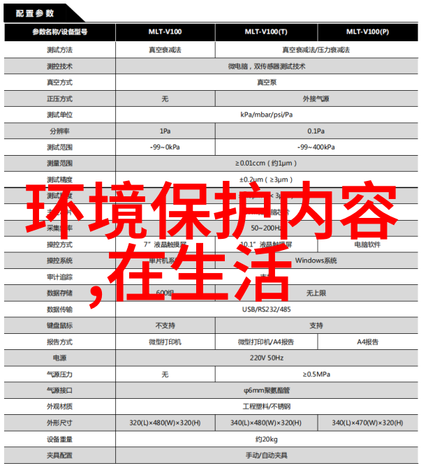 绿茵蓝天探索中国生态环境的未来