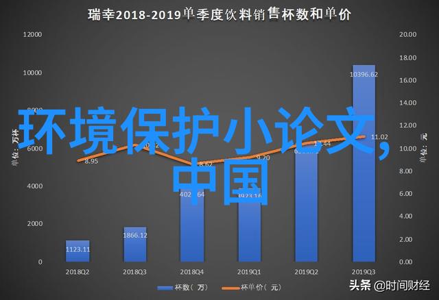 自然清洁剂制作DIY去除污垢不需化学品