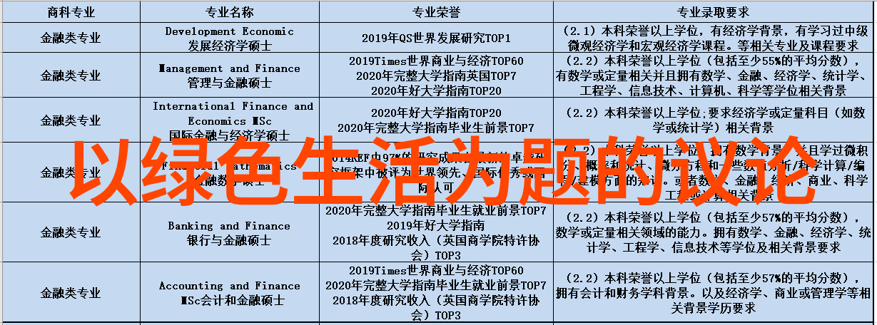 探索绿色建筑对降低城乡地区排放影响力