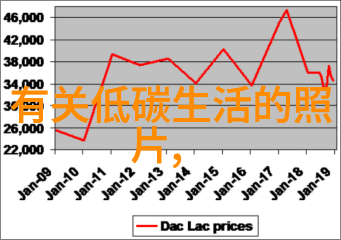 环保小使者低碳生活的呼唤