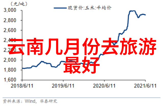 如何有效降低城市生活中水污染的隐患