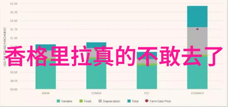 净化设备公司面临的主要技术挑战是什么