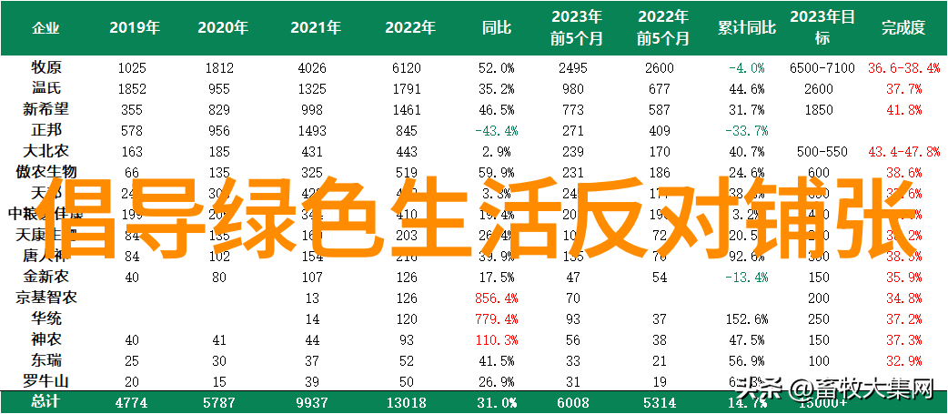 最高检环境污染致职业病或要追刑责上海蓝莘环境检测揭露物品中潜在危机