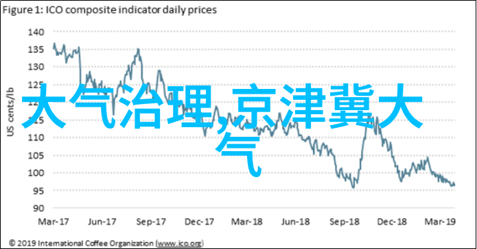 城市污水处理厂工艺设计我来告诉你一个脏乱差变干净整洁的秘密