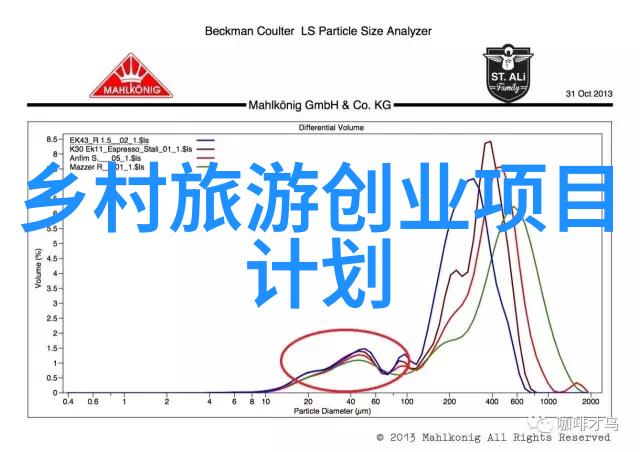 工业废水处理新技术的应用与实践