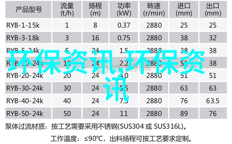 绿色家园低碳未来实践环保生活的呼唤