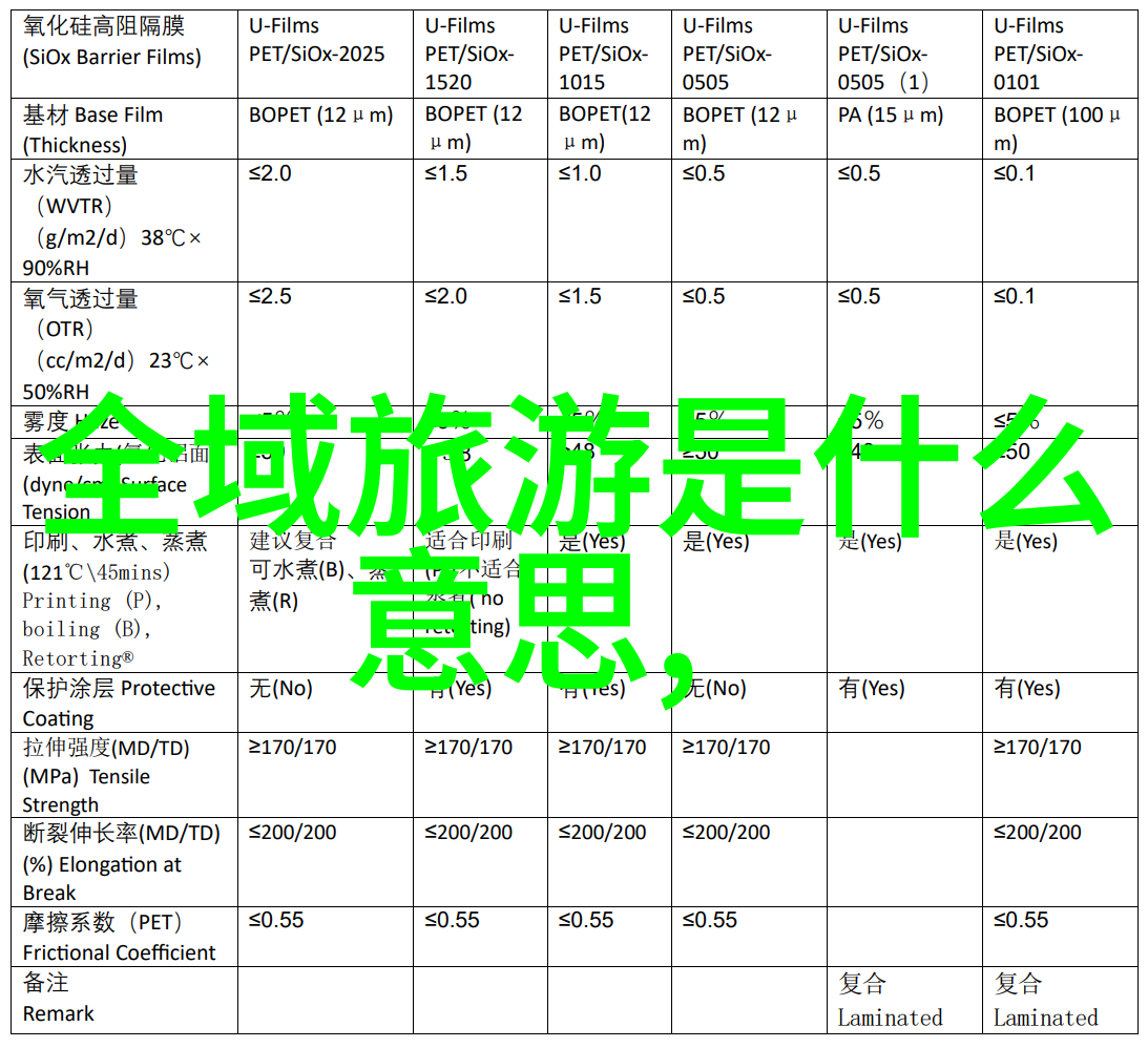 面对节能减排要求怎样设计和开发更高效的污水处理系统和装备