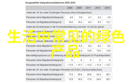 低碳生活方式的实际操作指南有哪些