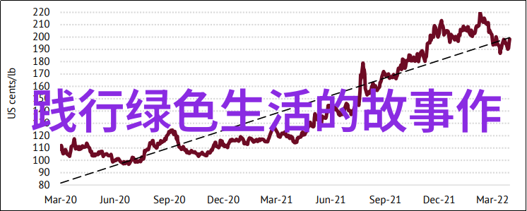 环保教育-一二年级小朋友的绿色行动手抄报