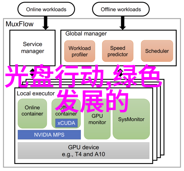 绿色地球守护者环境保护的六大法宝