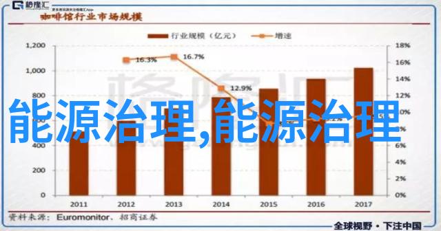 生态环境面临的挑战污染过度开采与生物多样性的下降