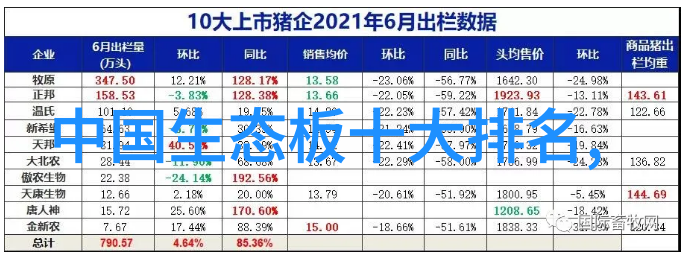 低碳生活小制大效的环保创新实践