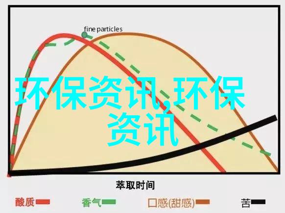 车速快多肉的百合超级跑车与温婉花卉的奇妙结合