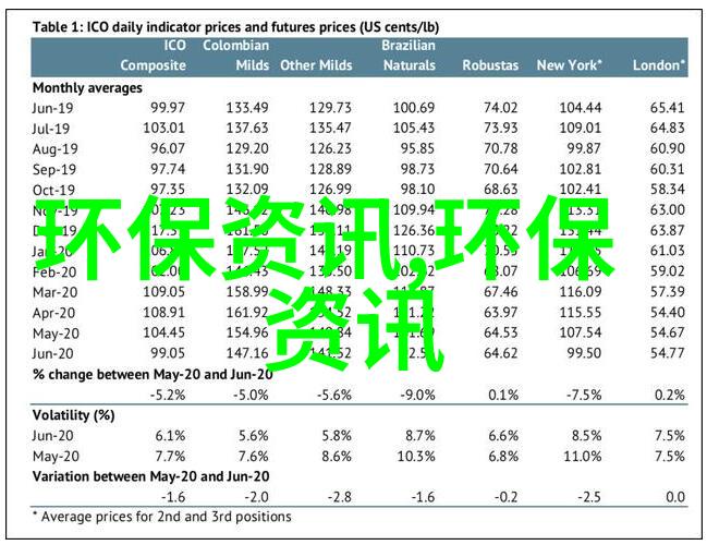 中国生态环境复兴从污染重地到净土奇迹的转变