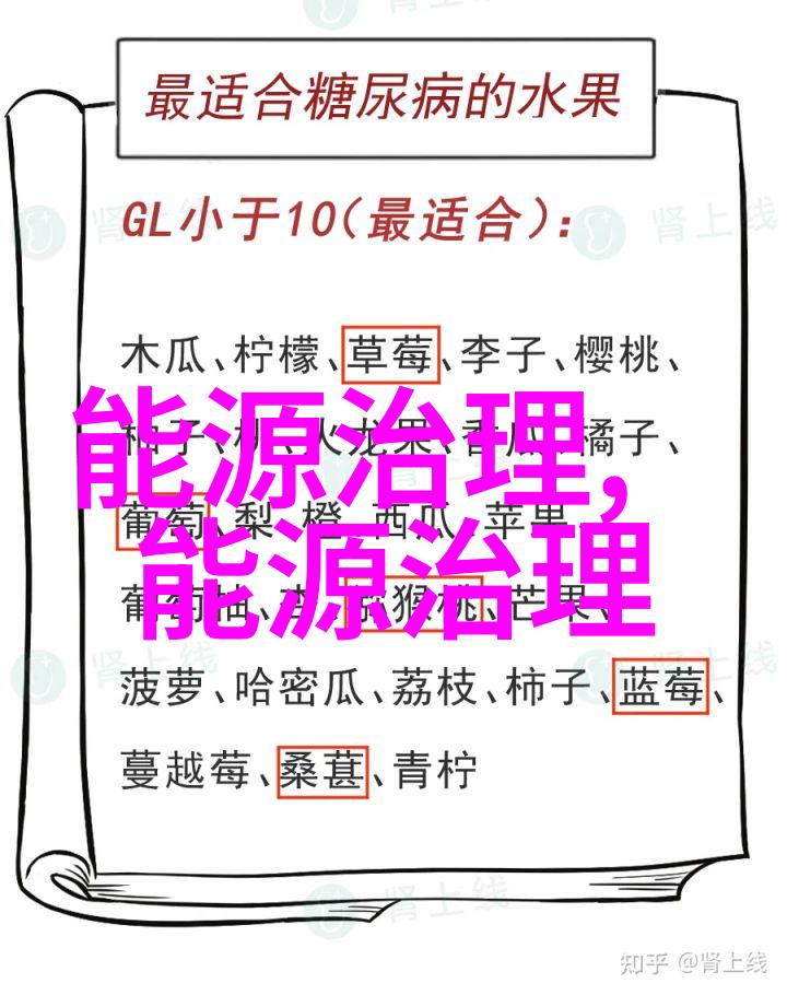 生态文明素材-绿色循环探索生态友好型资源利用的智慧