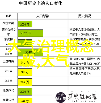 圆盘真空过滤机的优缺点分析高效除尘设备