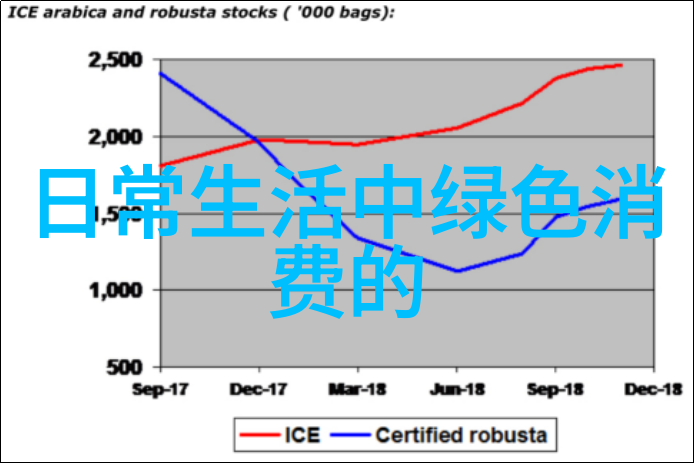 绿色未来探索低碳环保知识的前沿