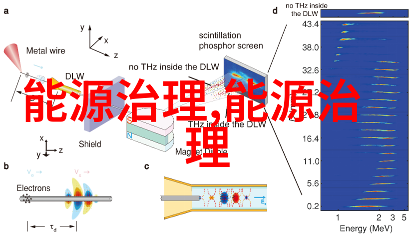 绿色足迹生态旅游的可持续发展策略探究