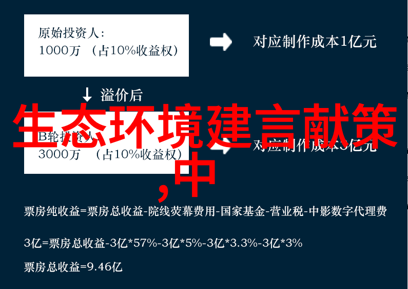 生态环境保护是指绿意盎然的守护者自然和谐的守誓者