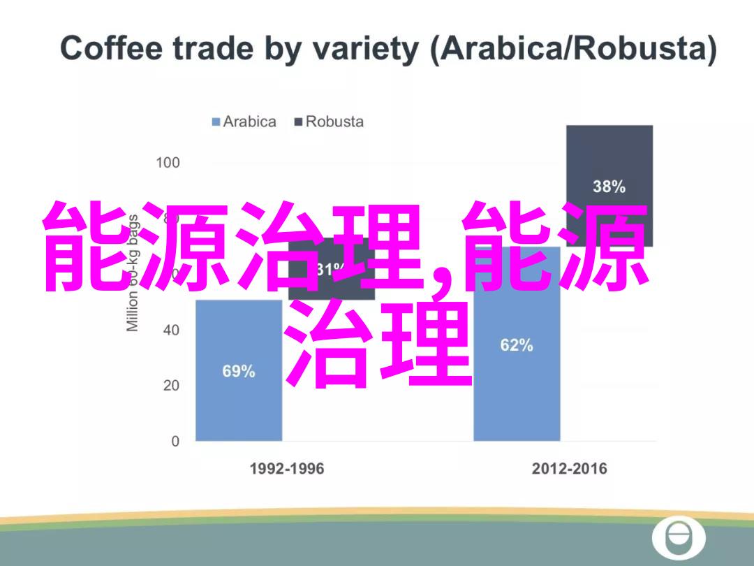 污水处理厂设计图技术创新与环境保护的完美结合