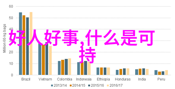 生态环境面临的挑战与问题全球气候变化森林消亡水资源枯竭生物多样性丧失