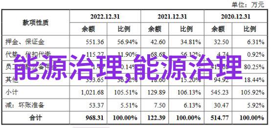 污水处理之谜除磷的奥秘解锁