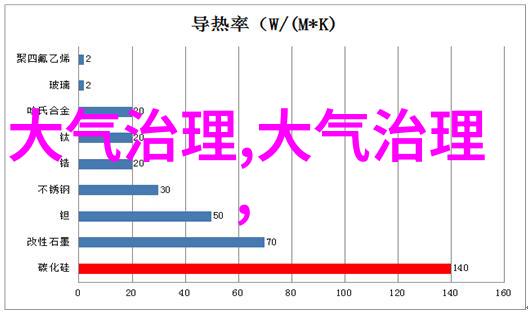 低碳经济转型路径探究基于环境监测报告的案例分析