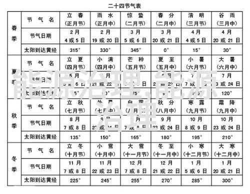 绿色行动从地球的朋友变身为超级环保英雄