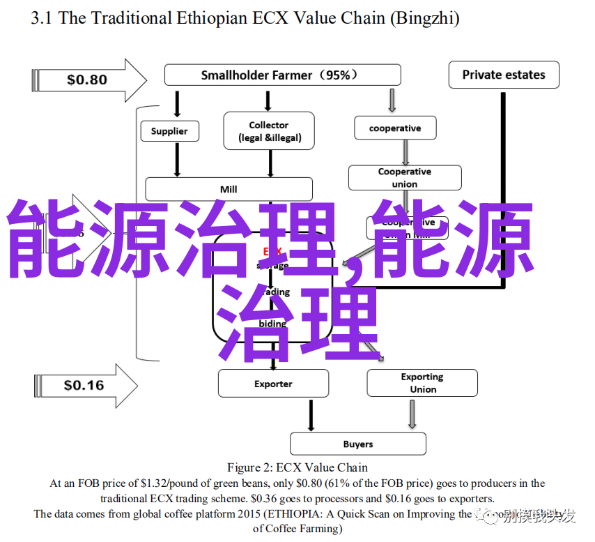 环境保护咱们都得知道的八大环境污染类型