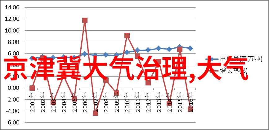 清新家居荐LJHB系列空调真空定压补水脱气装置油烟净化设备专属解决方案