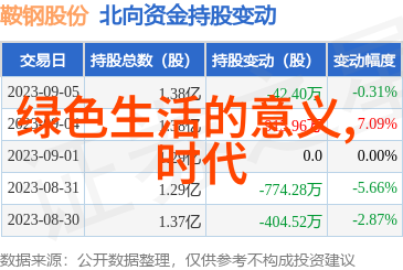 利用零碎空间创建小型家庭菜园