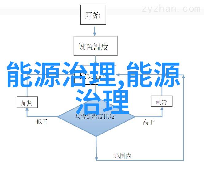 工业用反渗透纯水设备技术革新与应用前景