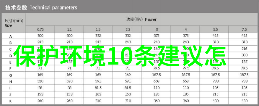 为何要爱护绿答案在这里找