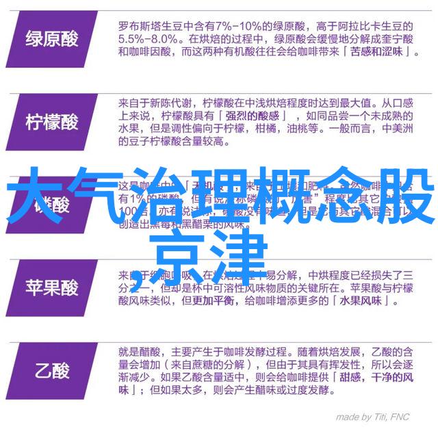 活动安排将旅行日程中不可错过的活动列入计划