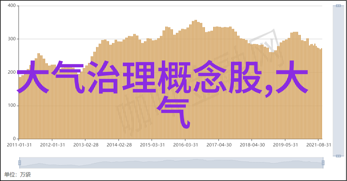 空调净化新星一体化污水处理设备