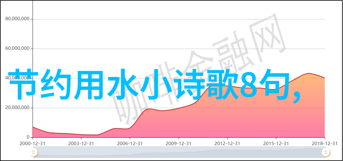 锥形滴定管