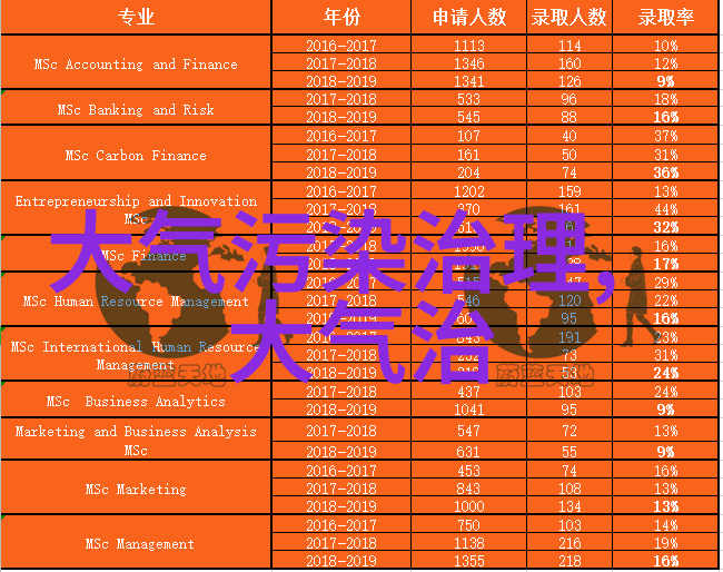 唐纳森无锡过滤器有限公司清洁技术的创新者与领航者