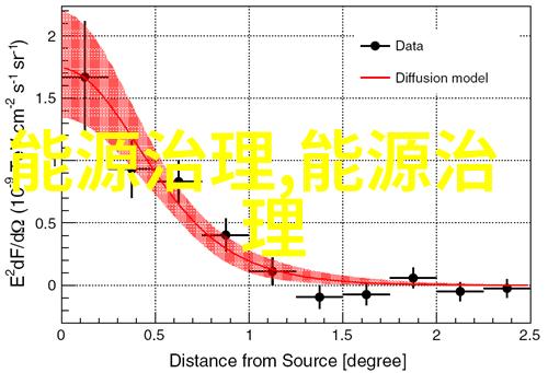 生态文明建设-绿色发展之路生态文明建设的关键要素与实践路径