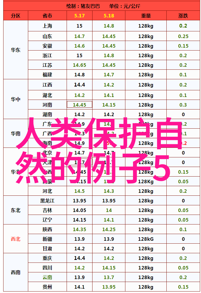 乡村休闲娱乐项目大全来尝鲜这份田野里的乐趣吧