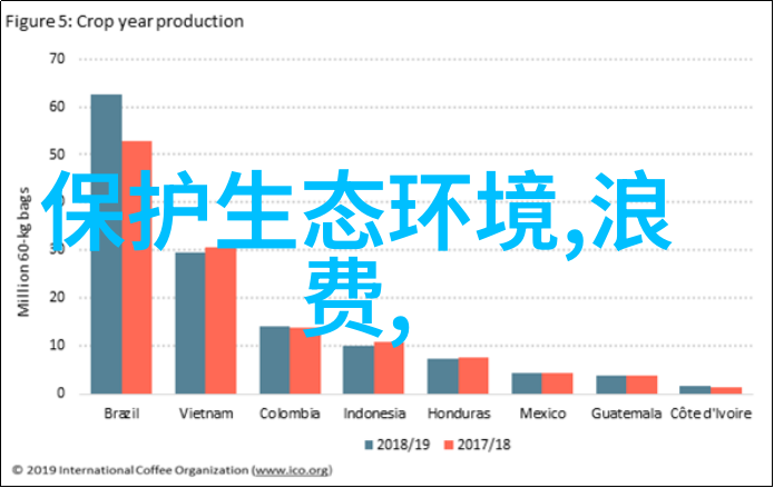 污水处理知识题目与解析环境工程基础知识