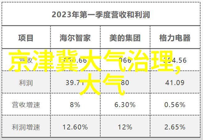 康巴什区教体系统构建绿色生态文明教育平台推进双碳行动