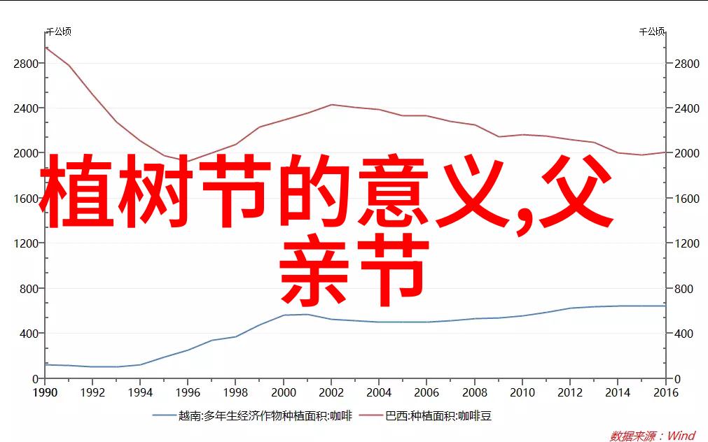 绿色生活从每一天的小确幸开始