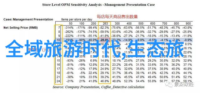 智慧生态绿色未来之翼