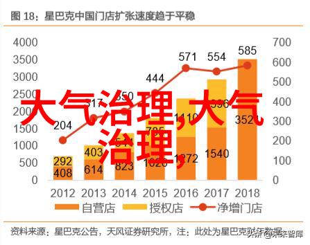 从零到英雄成为一名合格的环境工程师的路程