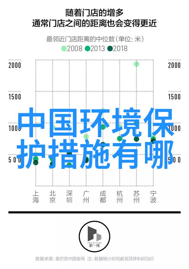 低碳环保征文800字-绿色家园我们的低碳生活选择