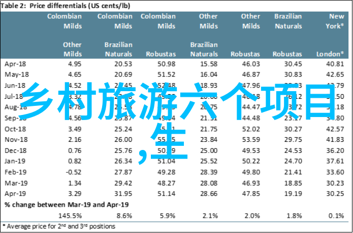 工业城市的节能环保之舞522国际生物多样性日上的共生篇章