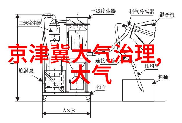 工业烟气净化技术的最新进展