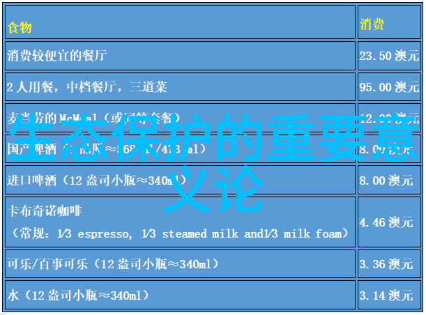 生态环境危机揭秘我们面临的绿色挑战与解决之道