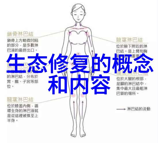 在室内外部环境中使用等离子的效果会不同吗